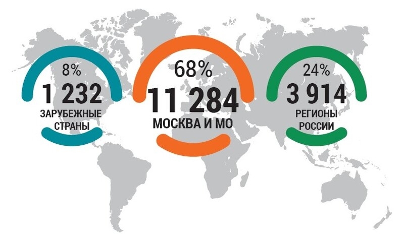 География посетителей WorldFood Moscow
